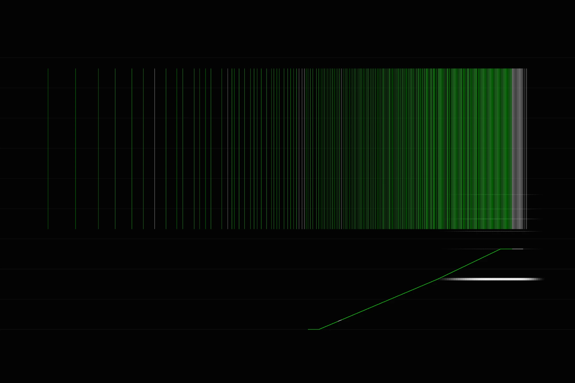 Plate 05, Fusion: vertical clicks crowding into a solid field as the rate crosses into pitch